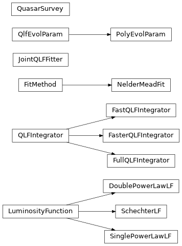Inheritance diagram of simqso.lumfun