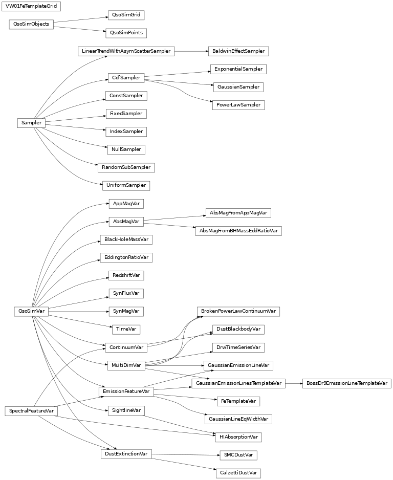 Inheritance diagram of simqso.sqgrids